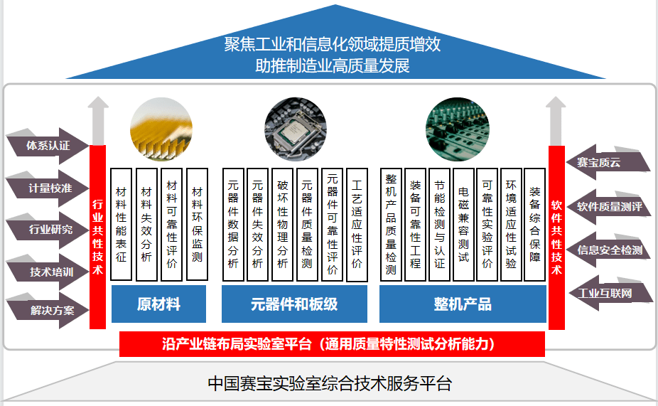 工业和信息化部电子第五研究所加入中汽学会团体会员_检验中心 信息工程