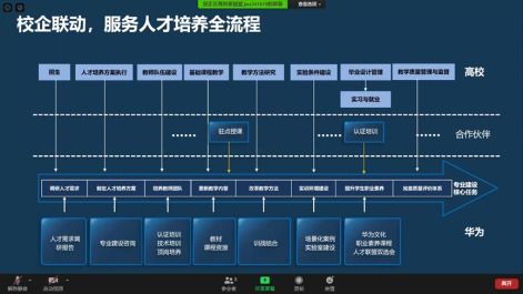 线上研讨，启航信息工程新篇章——电子信息工程学院鲲鹏项目研讨会侧记